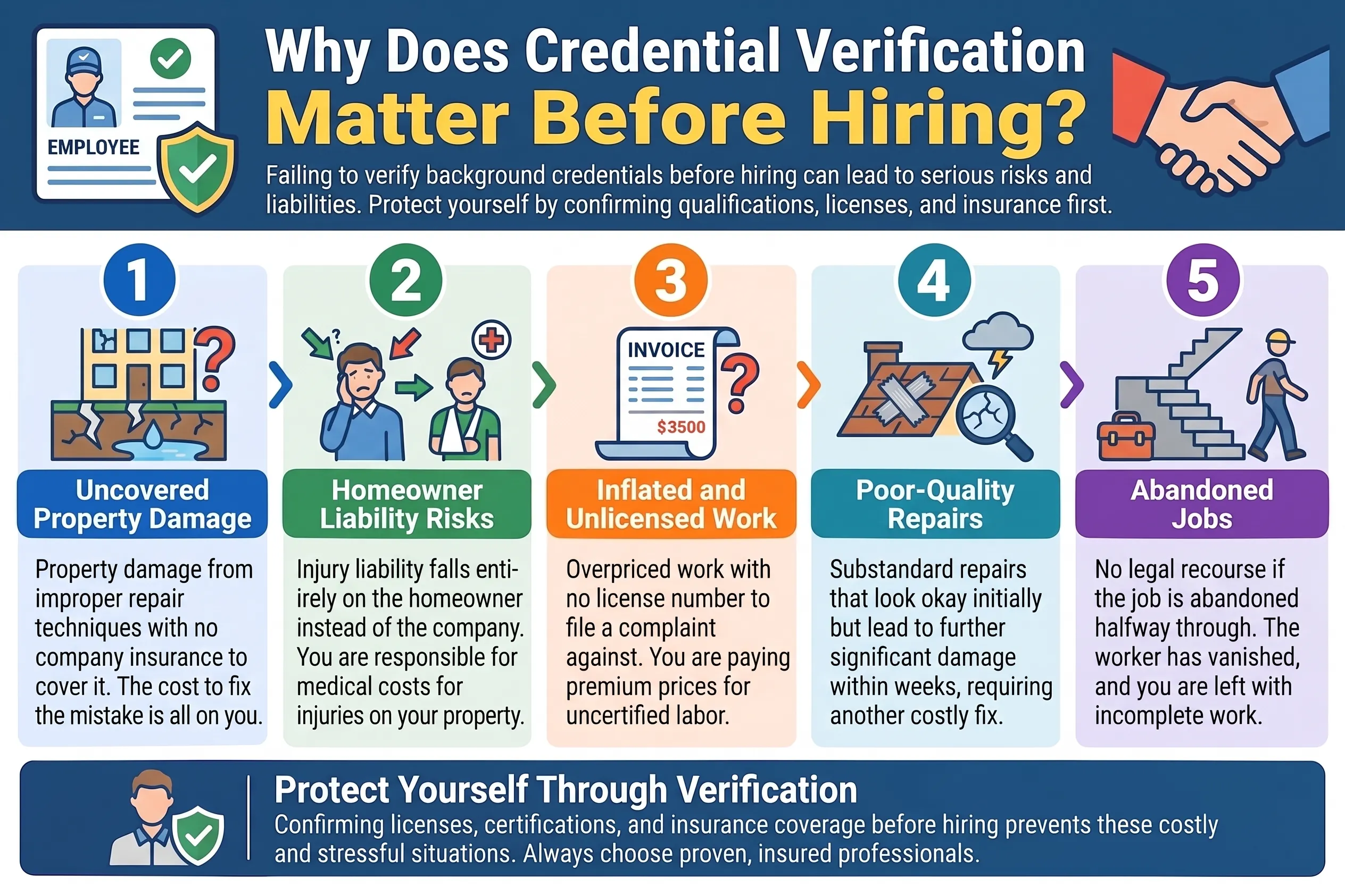 Why Does Credential Verification Matter Before Hiring?