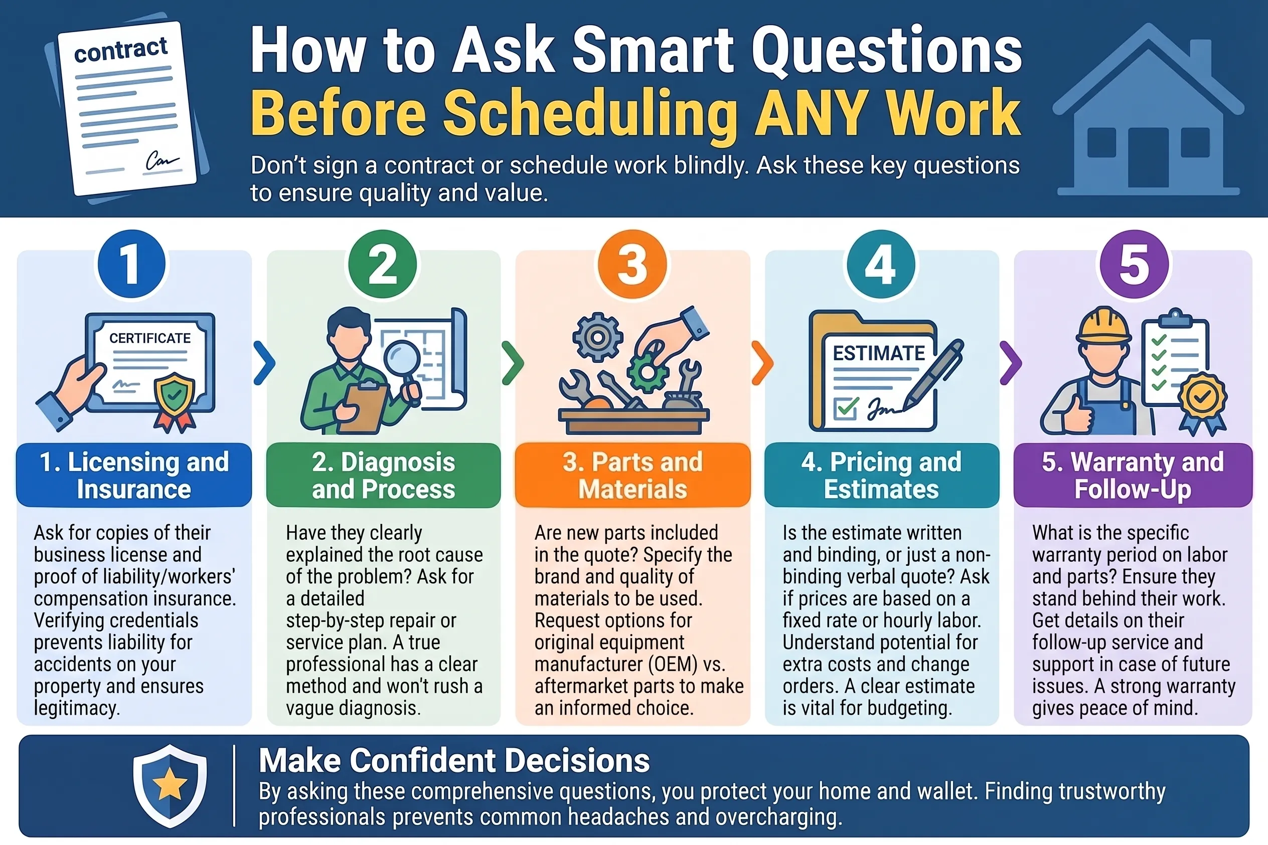 Key Questions to Ask Before Scheduling Any Work