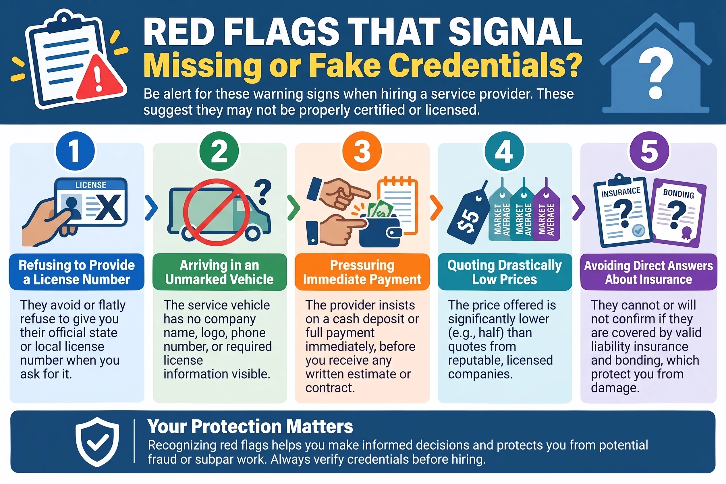 Red Flags That Signal Missing or Fake Credentials