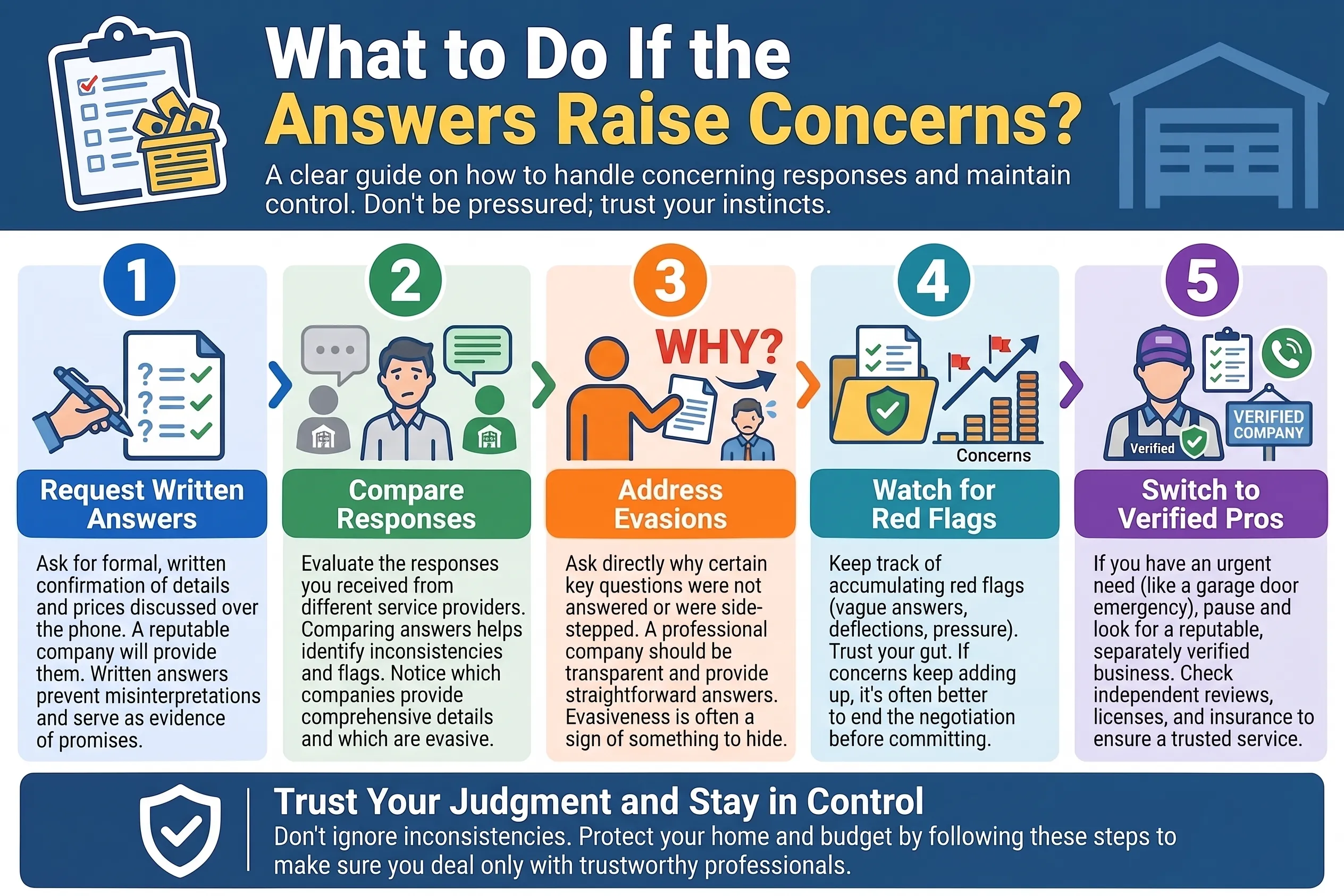 What to Do If the Answers Raise Concerns?