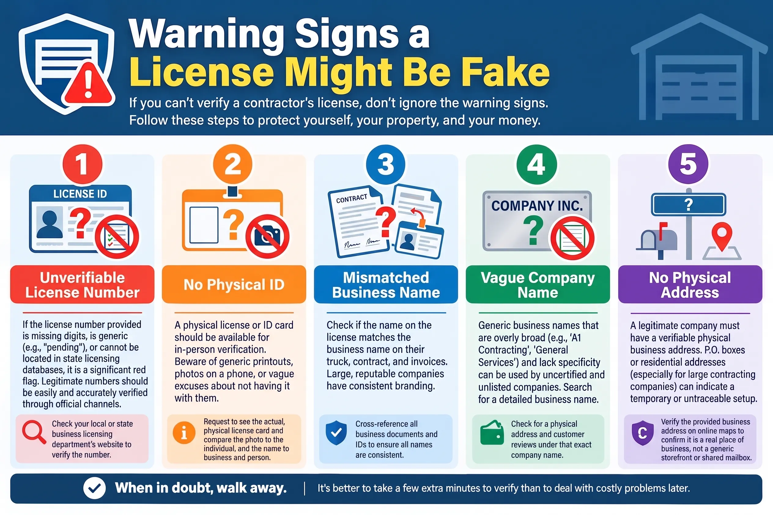 Warning Signs a License Might Be Fake